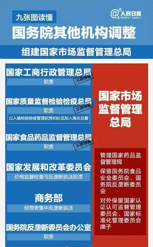 國務院機構(gòu)改革，葡萄酒直接管理部門將有大調(diào)整
